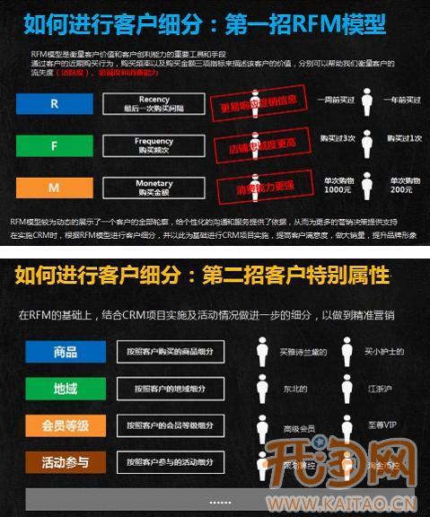 天猫双十一网店会员营销全攻略 精准触达与高转化策略