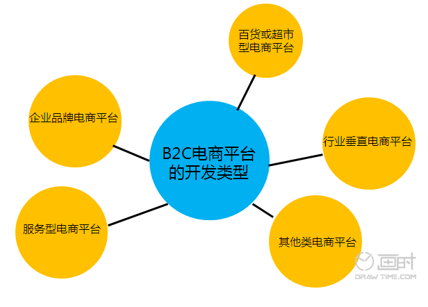 成都电子商务网站开发与网店营销服务 一触即发的数字商机
